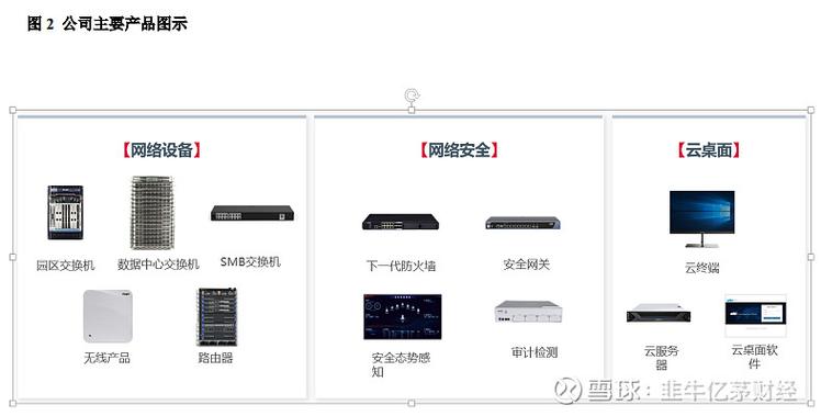 如何从多维度深入探讨现代企业网络规划与设计？