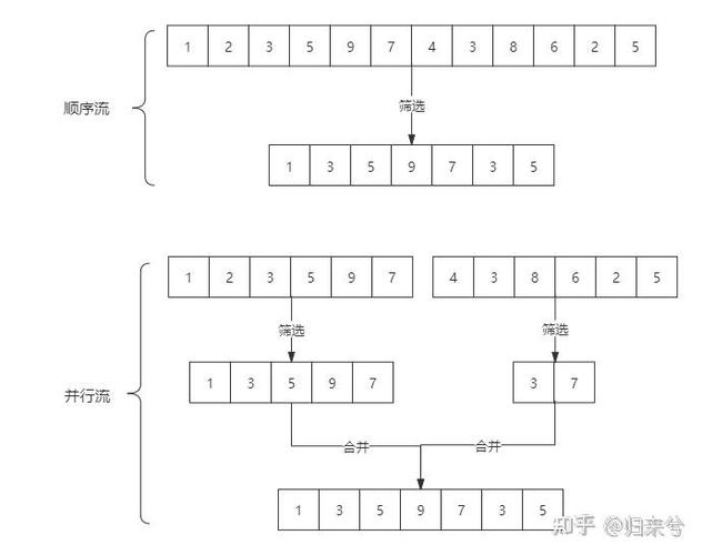 Java 8流API中，如何通过map()函数将集合元素转换成另一种类型？
