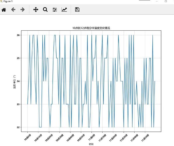如何详细学习Python制作图表的可视化教程？