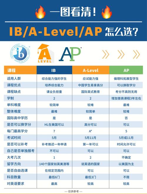 CSE 325 Fall是哪门课程？
