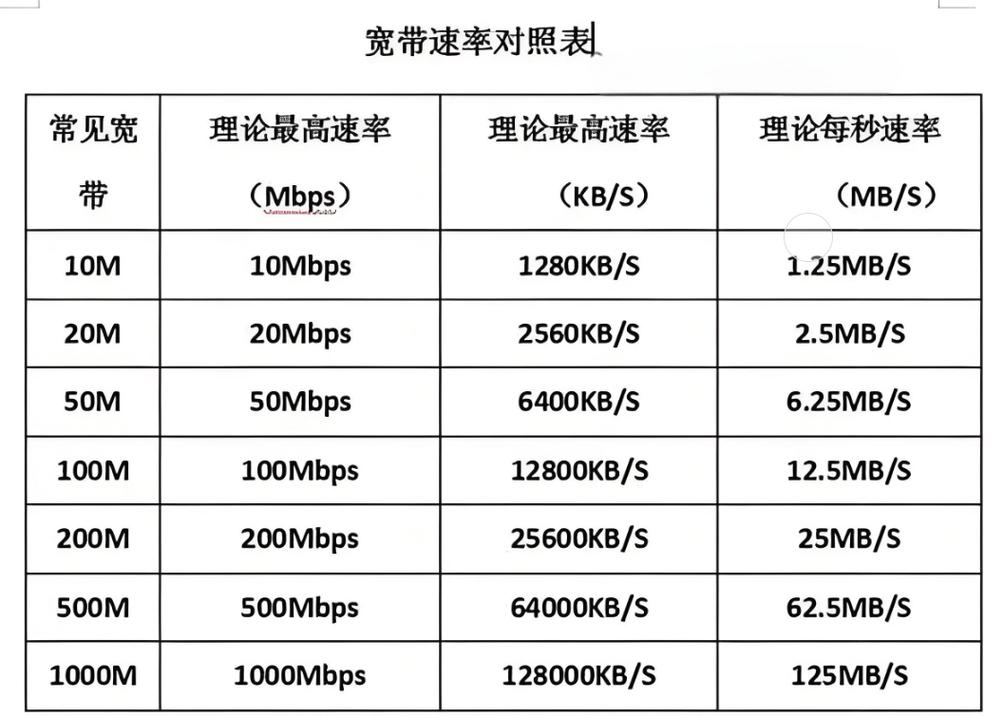 目前USB2.0规范的最大传输速率是多少？