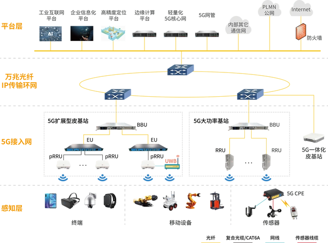 5G数据信道资源分配中，频域调度的基本单元是什么？