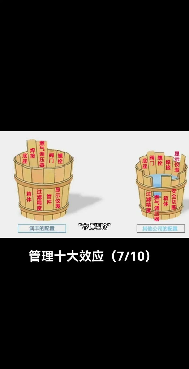 桶排序能处理长尾词的排序问题吗？