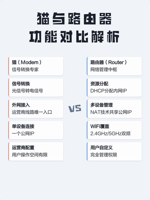 猫和路由器到底有什么本质区别，它们的功能和作用有何不同？