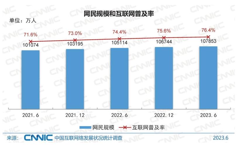 我国全面普及使用率创新高的IPv6了吗？这是否意味着我们即将迎来网络连接的全新时代？