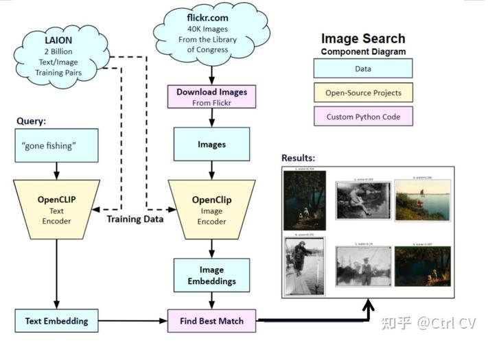 如何用PyTorch自定义DataSet实现图像数据集的加载与高级操作？