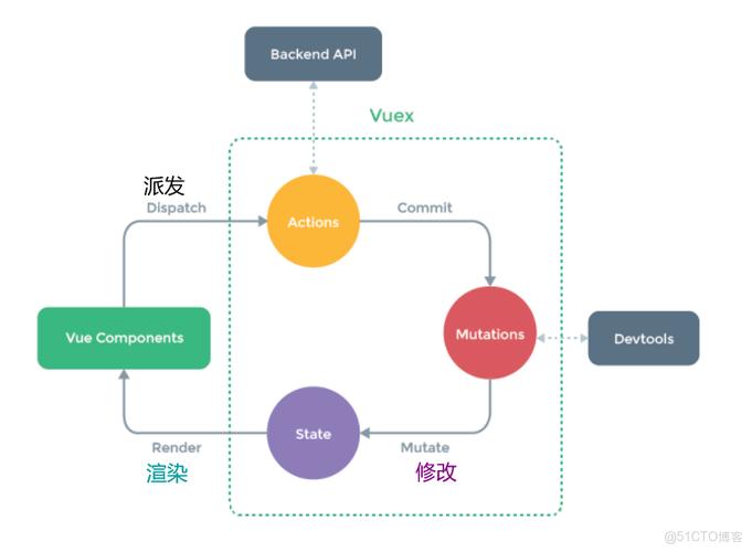 Nuxt项目中如何配置axios实现跨域请求？