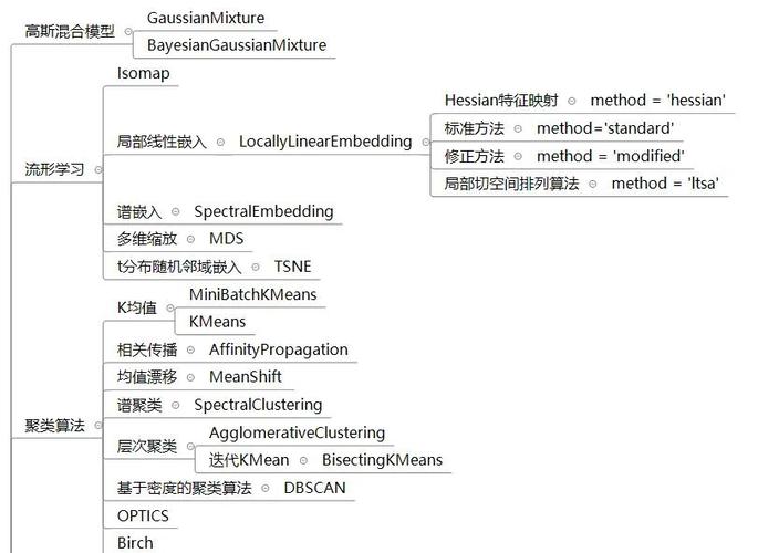 scikit-learn库中，有哪些算法集用于监督学习及无监督学习？