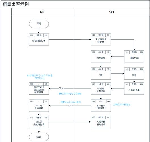 如何将Express连接Oracle数据库实现高效数据交互？