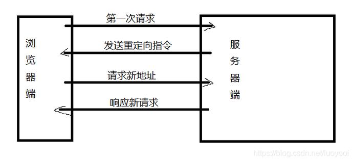 JavaWeb中如何区分请求转发与请求包含的具体实现步骤详解？