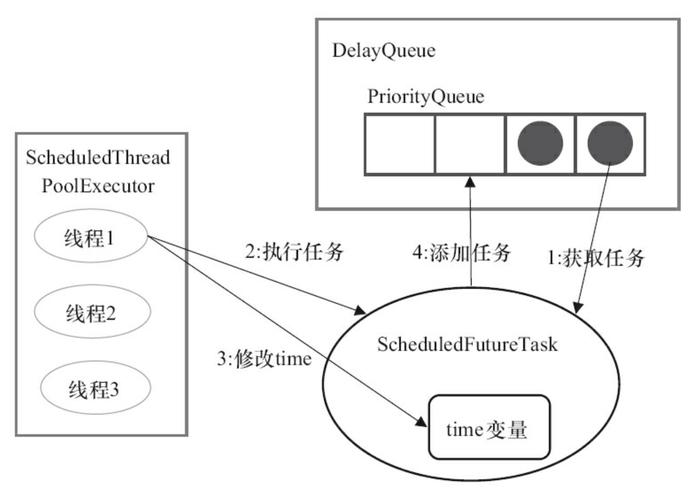 Java并发任务执行，Executor框架学习要点有哪些？