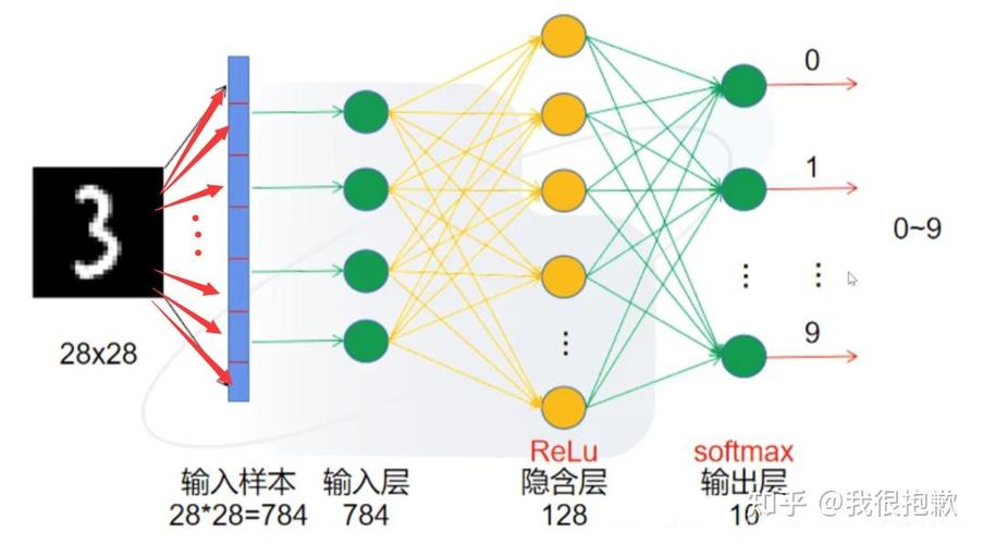 如何使用PyTorch进行深度学习项目开发？
