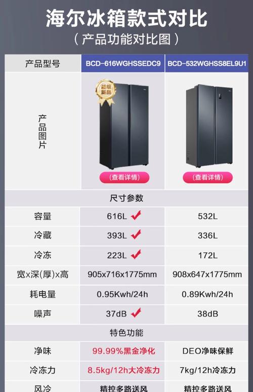 海尔双门冰箱具体尺寸是多少？