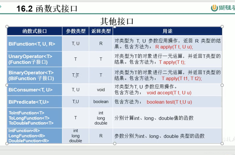 Java8新特性有哪些亮点？