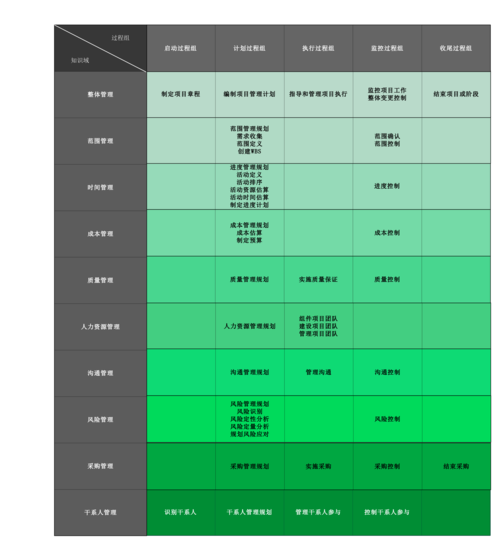 [FASTDDS]05-DDS库有哪些详细功能和特性？