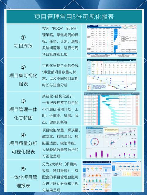 如何高效地在Laravel项目中实现异常处理和日志记录的最佳实践？