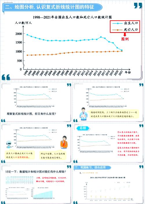 如何通过数学建模人口模型准确预测未来长尾人口趋势？