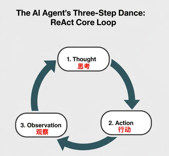 如何用TP5框架和Ajax实现图片的长尾词异步删除功能？