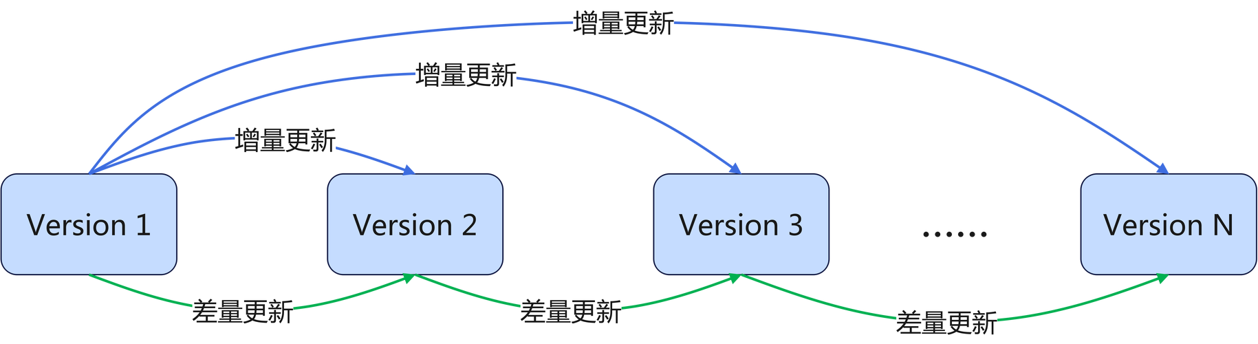 如何巧妙融合Tqdm进度条与Asyncio异步操作实现高效并行处理？