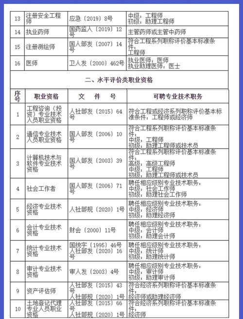 上海中级网页设计制作员职称落户可能性及职业发展前景如何？