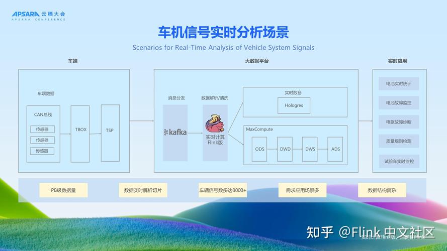 PHP实时通信功能在哪些具体应用场景中最为常见？