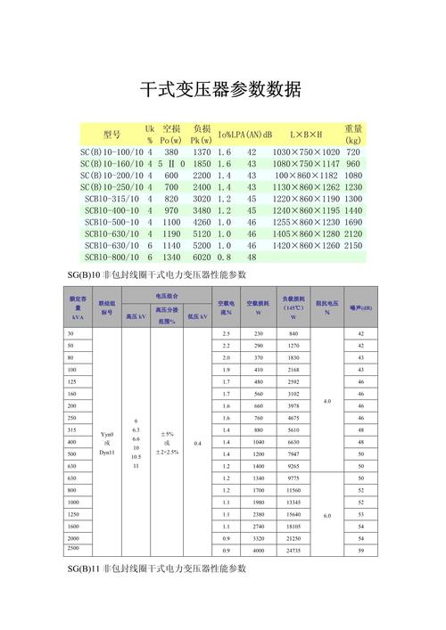 变压器型号规格大全都有哪些参数？