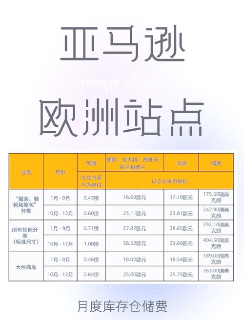 亚马逊合仓费用如何计算及受哪些因素影响？