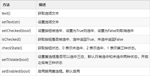 PyQt5中如何实现复选框QCheckBox的图形界面开发？