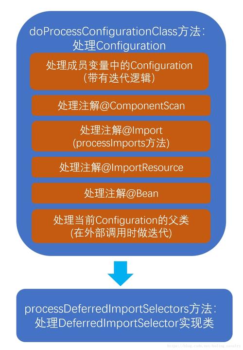 Spring注解@Import是如何实现类自动导入的原理？