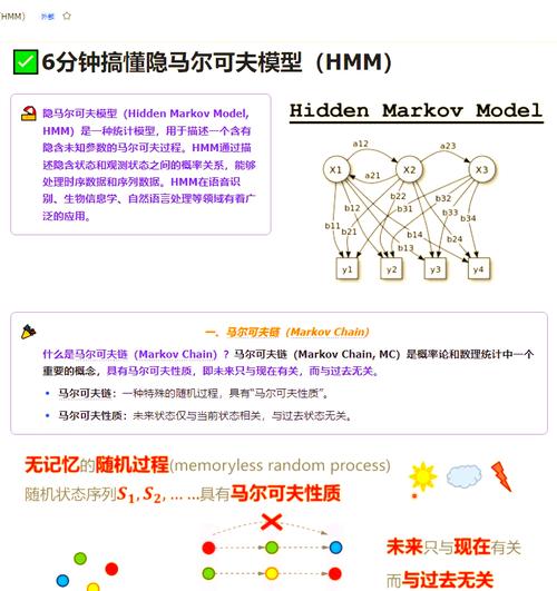 如何将隐马尔可夫模型应用于长尾词的识别与处理？