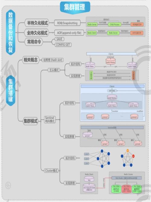 非独创性数据库具体包括哪些类型的数据库？