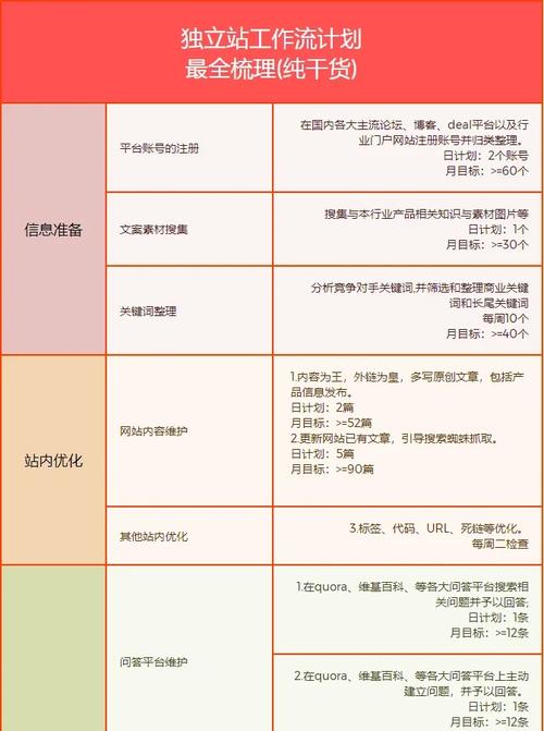 独立站运营使用FP技术会被抓取吗？风险与合规运营指南深度解析？