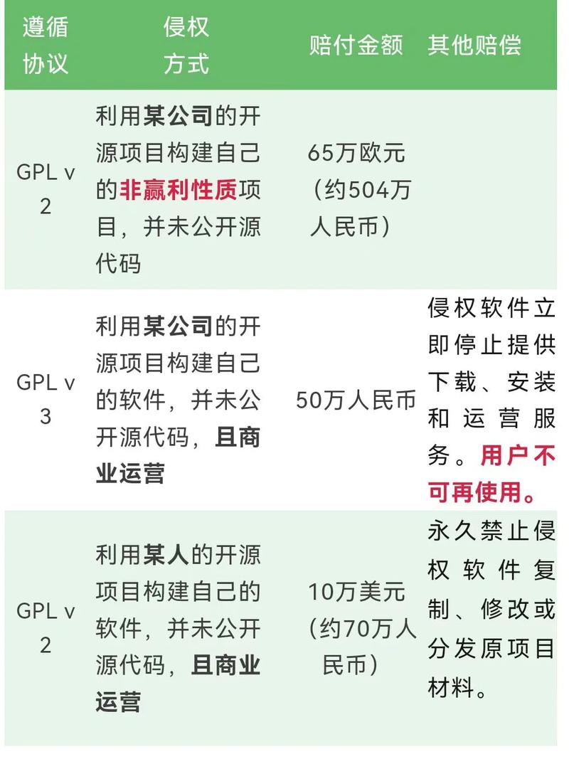 使用开源软件有哪些意想不到的长期优势，能让我在竞争激烈的市场中脱颖而出？