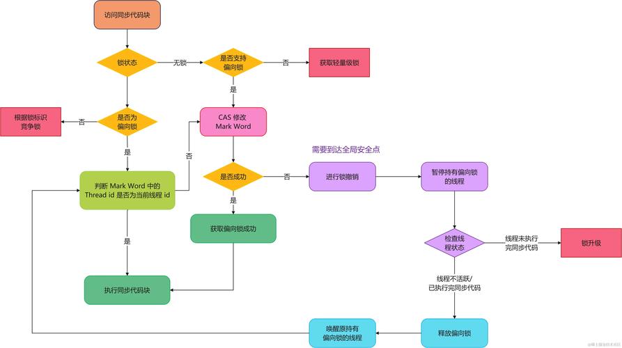 Java多线程中，如何理解锁的复杂概念及其在并发控制中的关键作用？