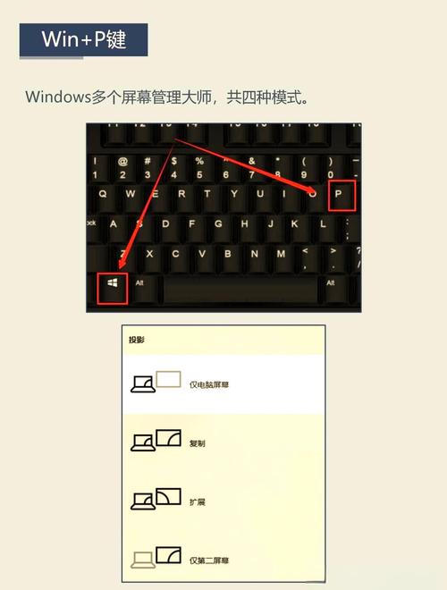 Win7系统按下Win+P快捷键无反应，如何解决这个Windows P键失灵问题？