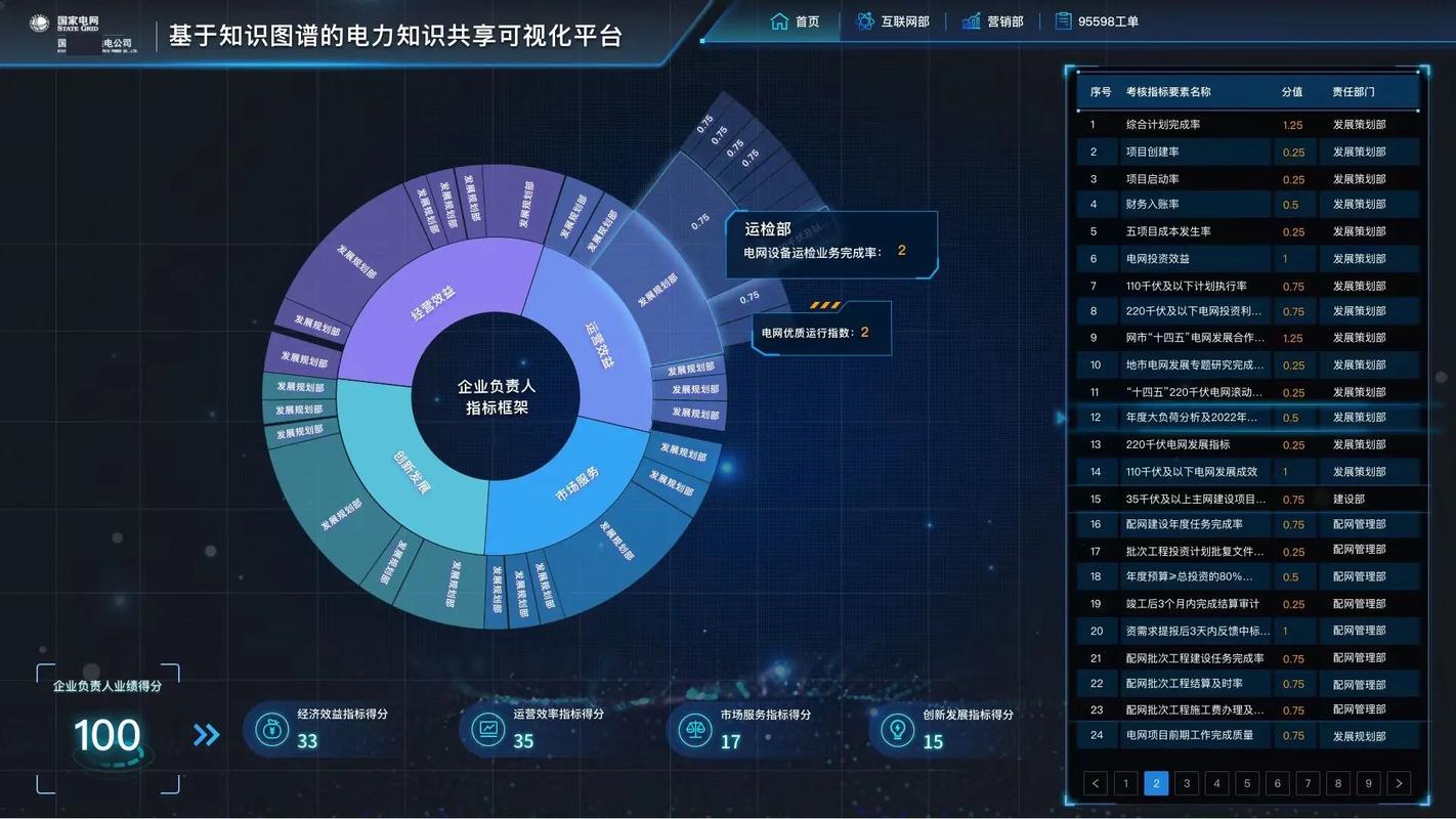 电工专业网站建设方案，如何打造知识共享与技术交流平台？