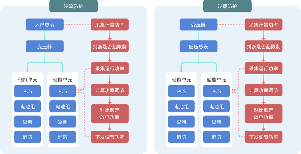 邮政数据库处理具体是做什么的？如何实现高效的数据管理和分析？