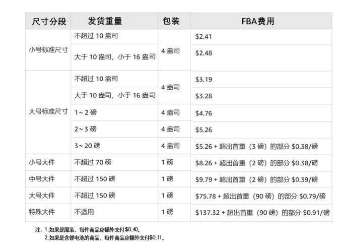 开设 Shopify 店铺初期最低成本是多少？有哪些节省开支的方法？