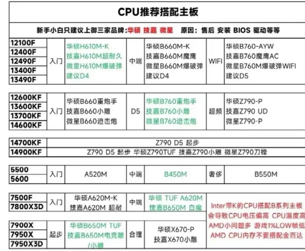 如何挑选性能卓越的台式电脑主板？