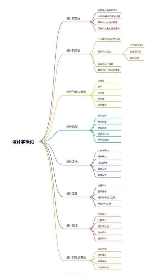 Dreamweaver设计期末考试实战指南，如何将创意与技术完美融合？