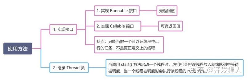 Java如何获取当前线程时间，能详细解释一下吗？