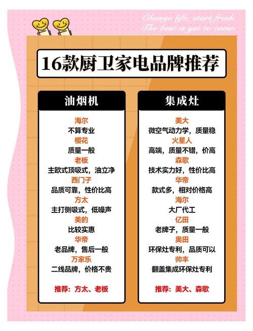 2022年618期间，都有哪些知名厨电品牌值得推荐呢？