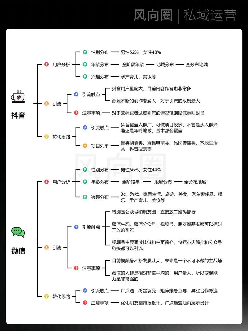 如何通过有效策略将网站流量翻倍，实现客户源源不断涌入？