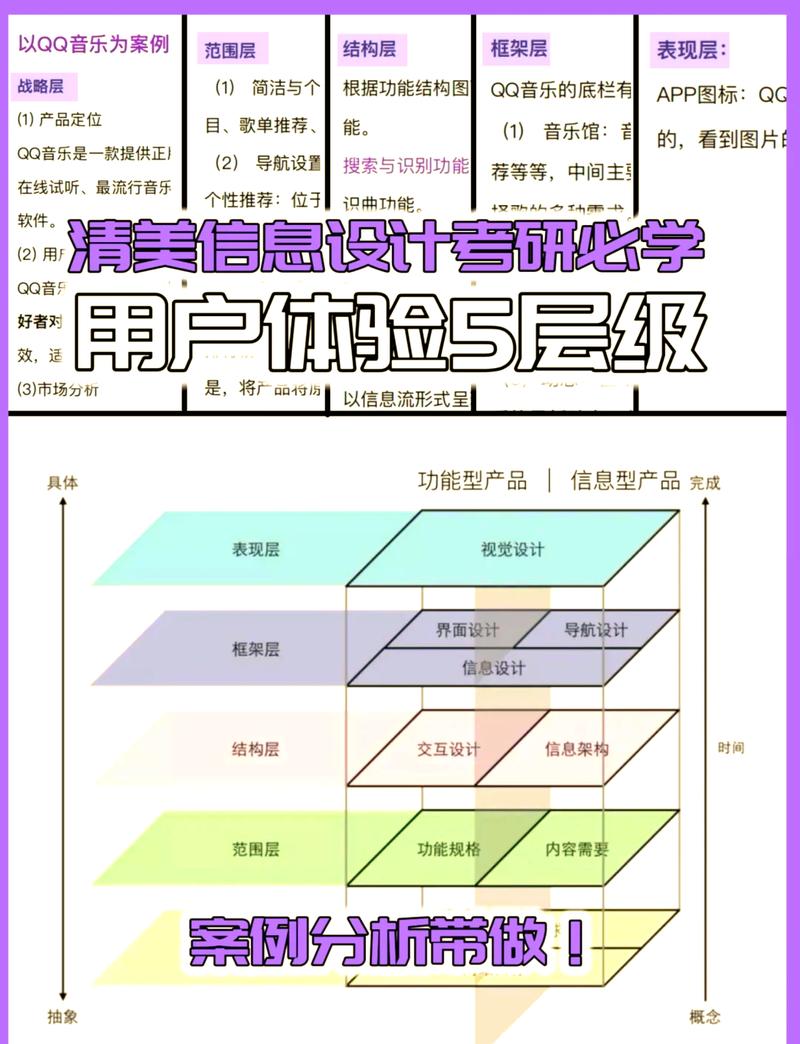 如何实现用户回归、留存无忧、体验至上，并保持魅力永恒？