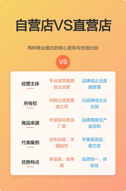 项目直营与自营的根本差异是什么？