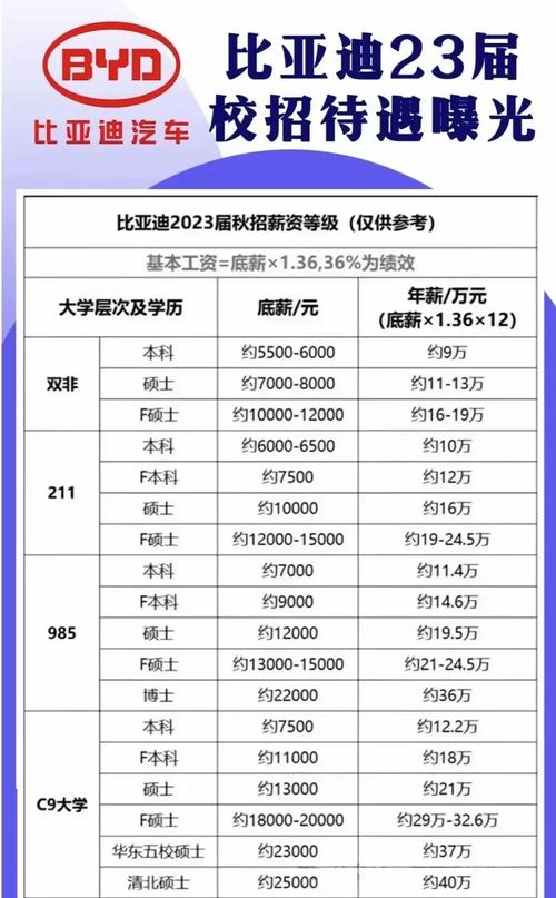 成都SEO优化中级薪资水平到底有多高？