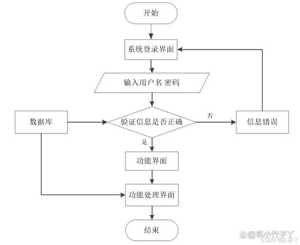 如何基于SpringBoot框架设计与实现高效的工作流程管理系统？