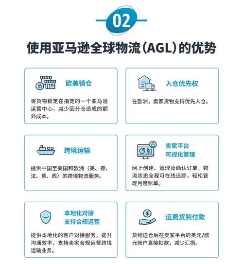 亚马逊FBA全球物流，有没有什么神器能加速爆款产品销量提升呢？