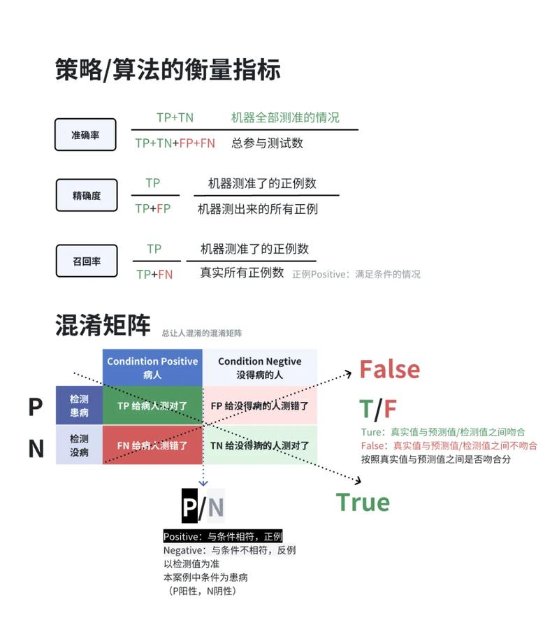 如何用sklearn对多分类任务中各类别执行具体指标评估？