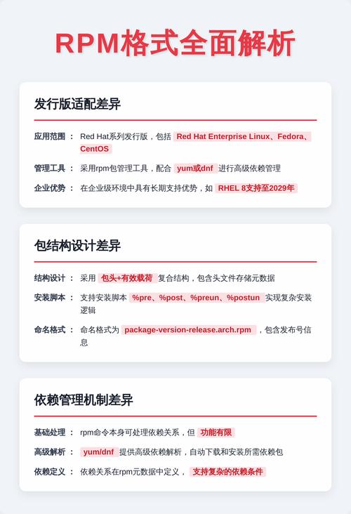 rpm与deb格式间的主要差异是什么？